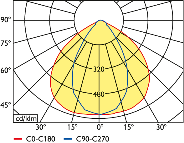 LED Linear-Hallen-Pendelleuchte mit Linsenoptik