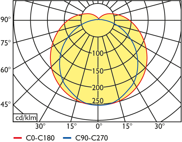 LED Feuchtraum-Wannenleuchte