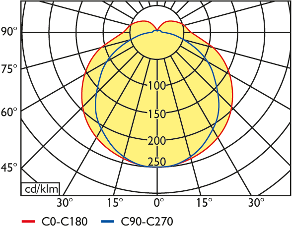 LED-Anbauleuchte Serie 24, lang