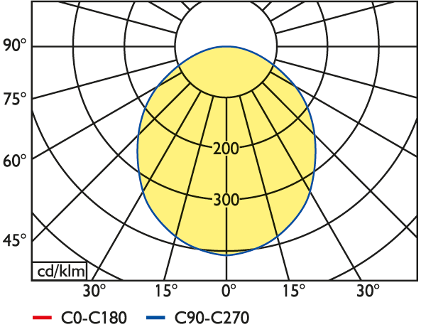 LED Quadratleuchte