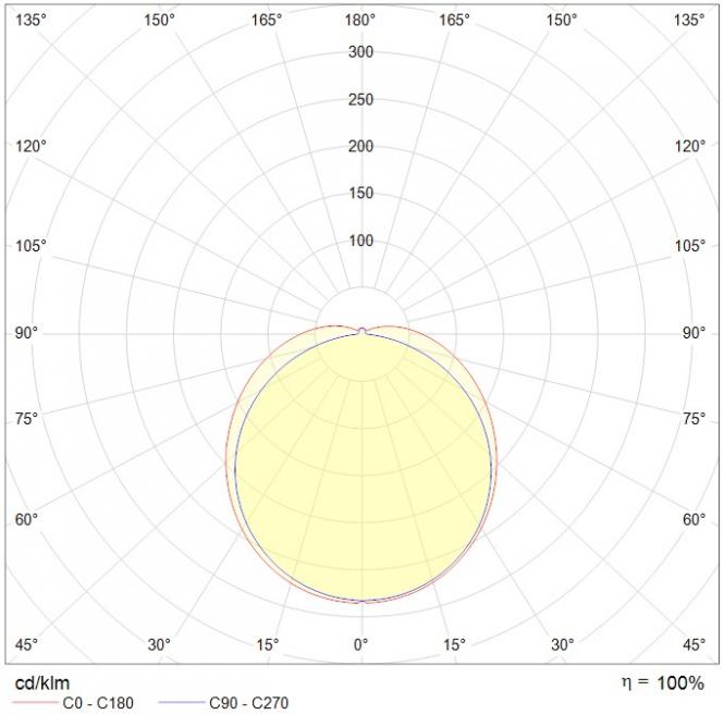 LED Feuchtraum-Wannenleuchte Serie 33