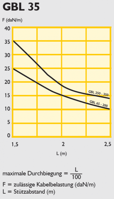 GBL 35 / 60 Gitterbahn mit Raster 50 x 100 mm