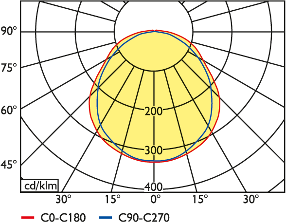 Licatec | LED Feuchtraum-Wannenleuchte Serie 22 | Trendlight LED